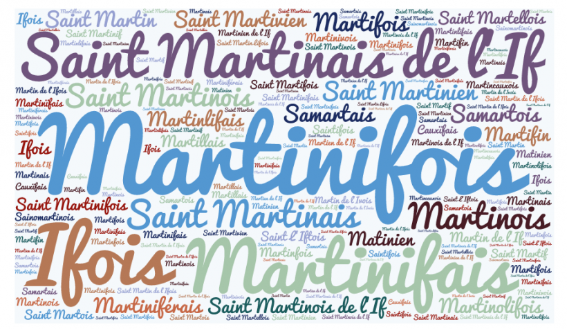 Gentilé : nuage de propositions
